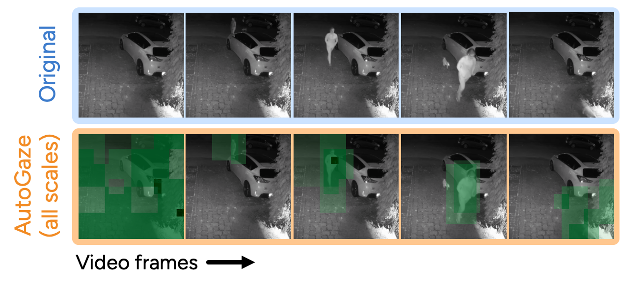 OOD Semantics - CCTV