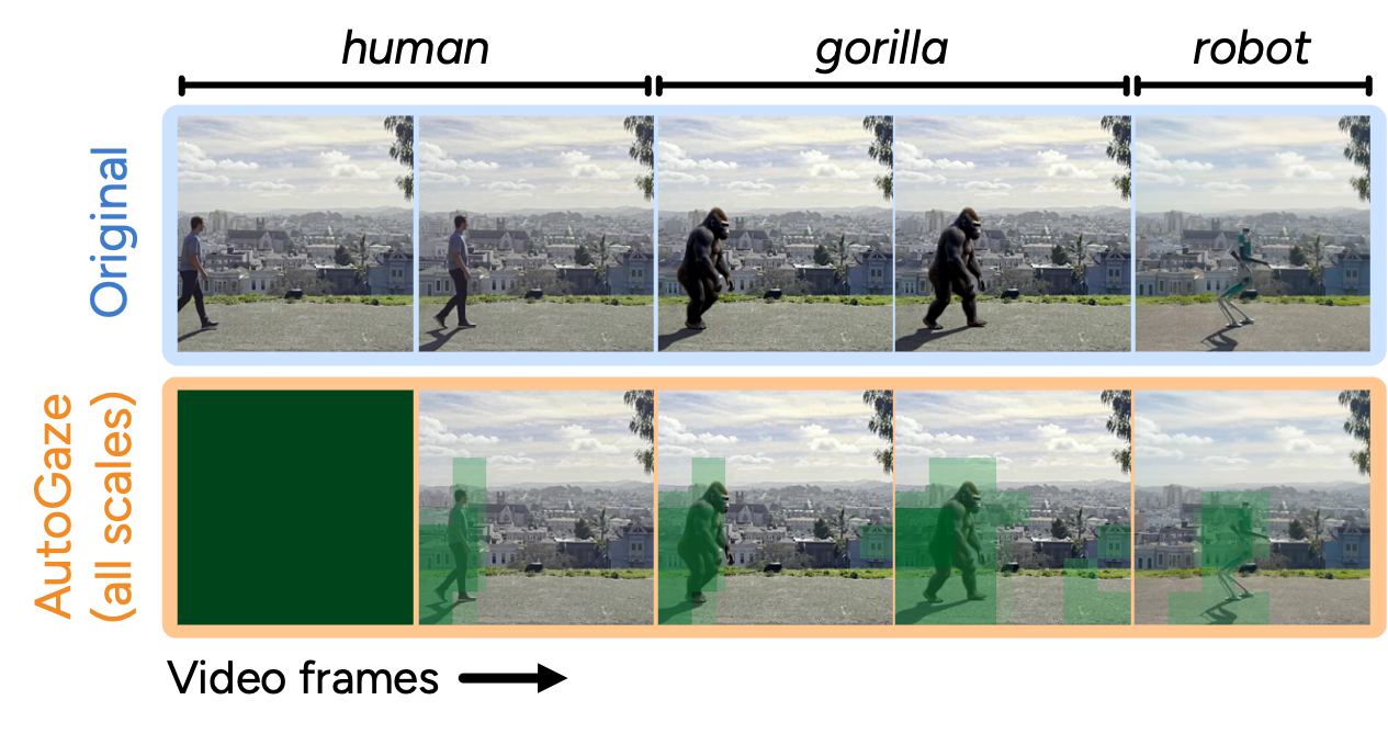 OOD Semantics - Comparison